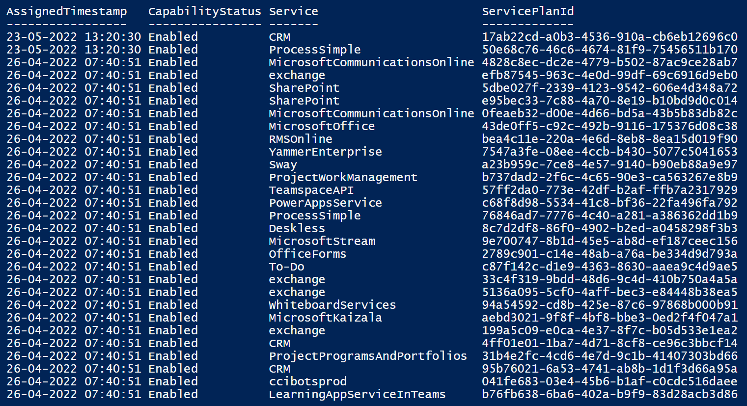 M365 Licensing Using Msol And Azuread Powershell - Cloud Mechanics